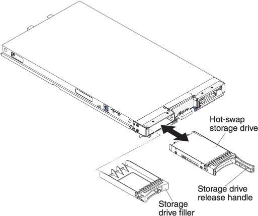 Graphic illustrating the installation of a SAS hot-swap storage drive