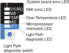 Graphic illustrating the LEDs