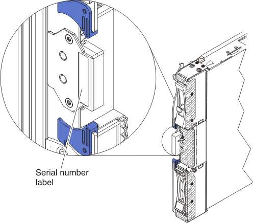 Graphic illustrating the location of the machine type and serial number.