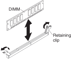 Graphic illustrating the installation of DIMMs in the blade server