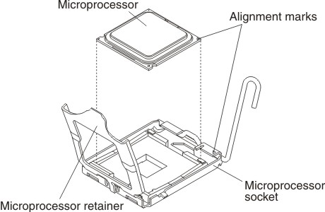Graphic illustrating the removal of the cover of the microprocessor