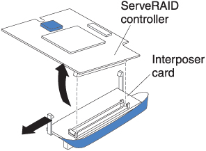 Graphic illustrating how to remove an interposer card from the CIOv storage interface card.