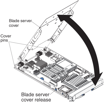 Graphic illustrating how to open the blade server cover