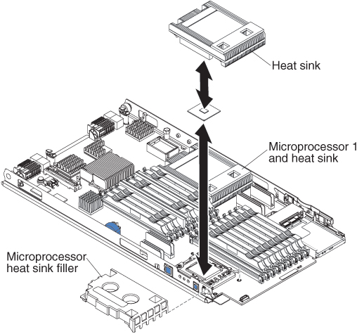 Graphic illustrating the installation of a microprocessor and heat sink
