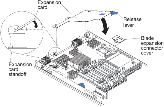 Graphic illustrating installing a CFFh expansion card