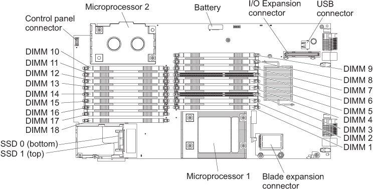 This illustration shows the system-board connectors for the blade server.