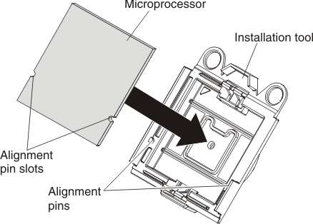 Graphic illustrating the microprocessor aligning with the microprocessor installation tool