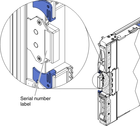 Graphic illustrating the location of the machine type and serial number.