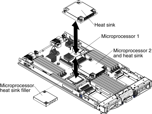 Graphic illustrating the removal of a microprocessor and heat sink