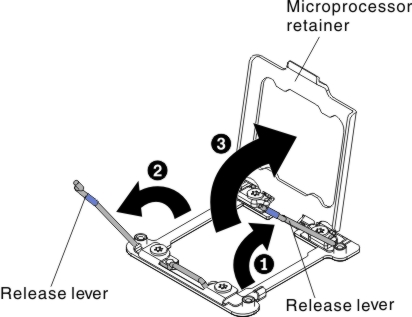 Graphic illustrating how to open the microprocessor retainer