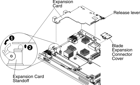 Graphic illustrating removing a CFFh expansion card
