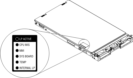 Graphic illustrating the light diagnostics panel under the blade server