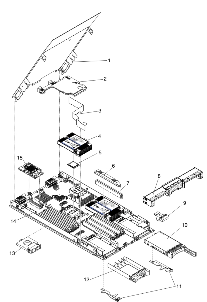 Graphic illustrating the components of the blade server