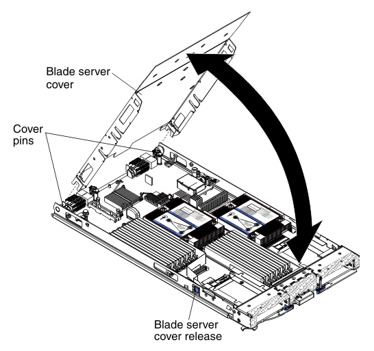 Graphic illustrating closing the blade server cover