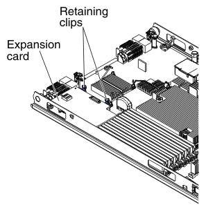 Graphic illustrating the location of the storage card and the retaining clips that secure the card to the blade server.