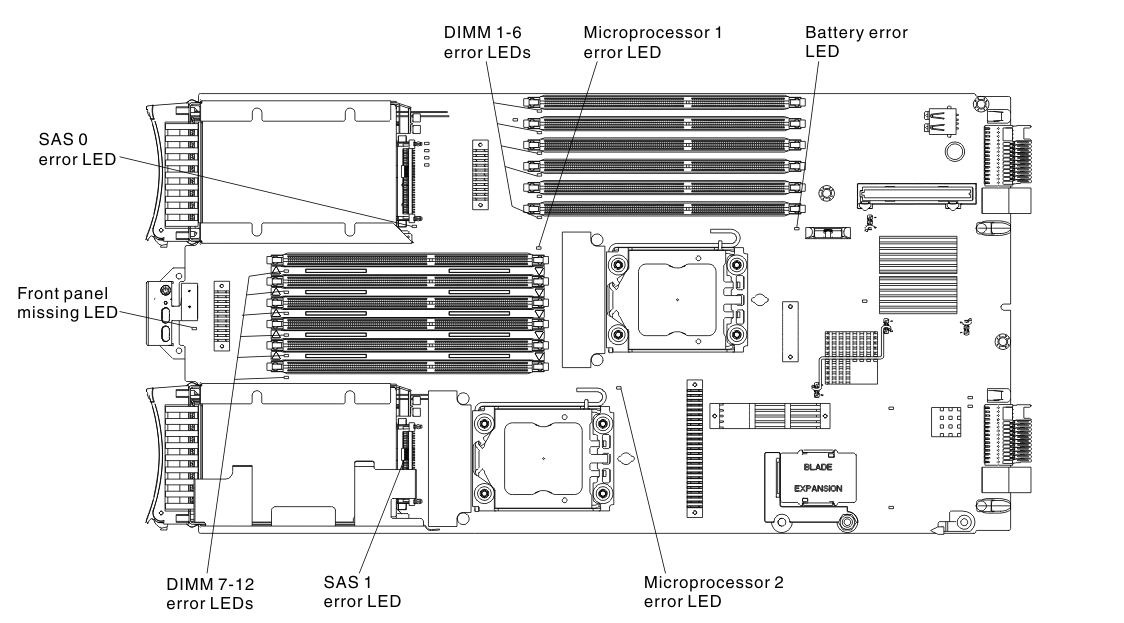 Graphic illustrating the LEDs on the system board