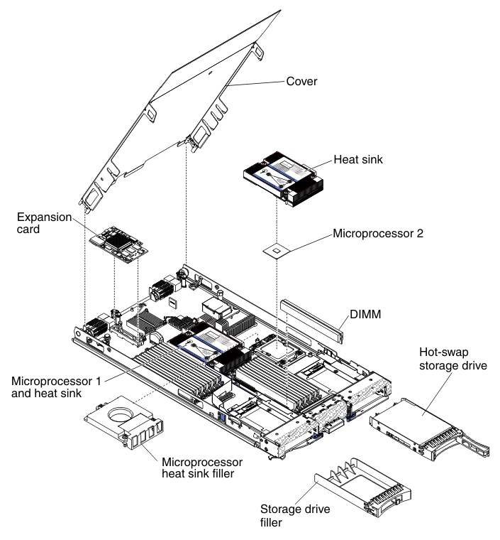 Graphic illustrating the major components of the blade server