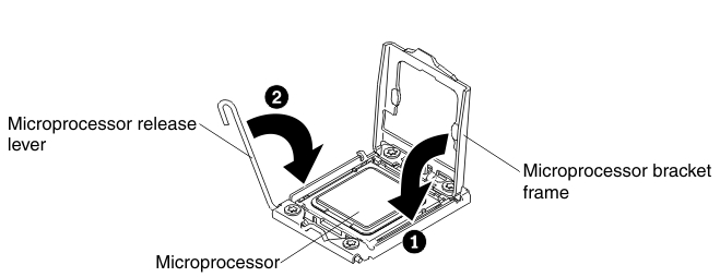 Graphic illustrating how to close the microprocessor retainer