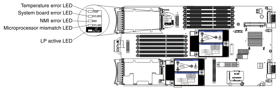 Graphic illustrating the light path diagnostics panel on the system board