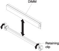 Graphic illustrating the removal of DIMMs in the expansion blade