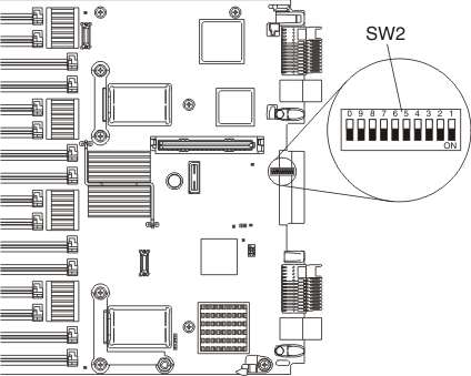 Graphic illustrating system-board switches