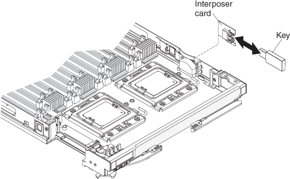 Graphic illustrating the hypervisor key installation