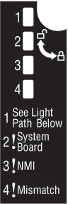 Graphic illustrating the LEDs on the access panel.