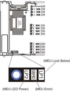 Graphic illustrating the LED panel on the MAX5 system board.