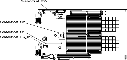This graphic shows connectors at locations J200, J201, J22, and JFC_18 on the system board.
