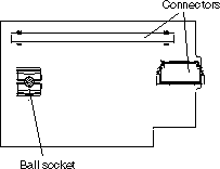 This section shows the reverse of the SAS expansion card location with connectors and ball socket
