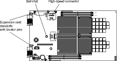 This graphic shows the system board with the expansion card locator pins