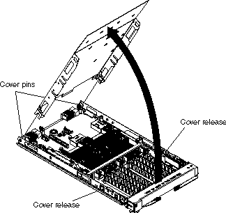 This graphic shows how the cover is removed from a blade server.
