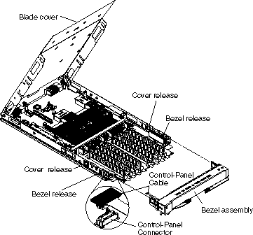 This graphic shows how the front bezel assembly is removed from a blade server.