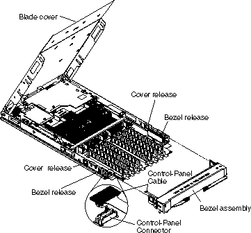 This graphic shows the front bezel assembly being installed on a blade server.