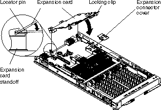 This graphic shows how the high-speed expansion card engages with the locator pins.
