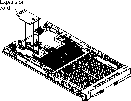 This graphic shows the location of the SAS expansion card.